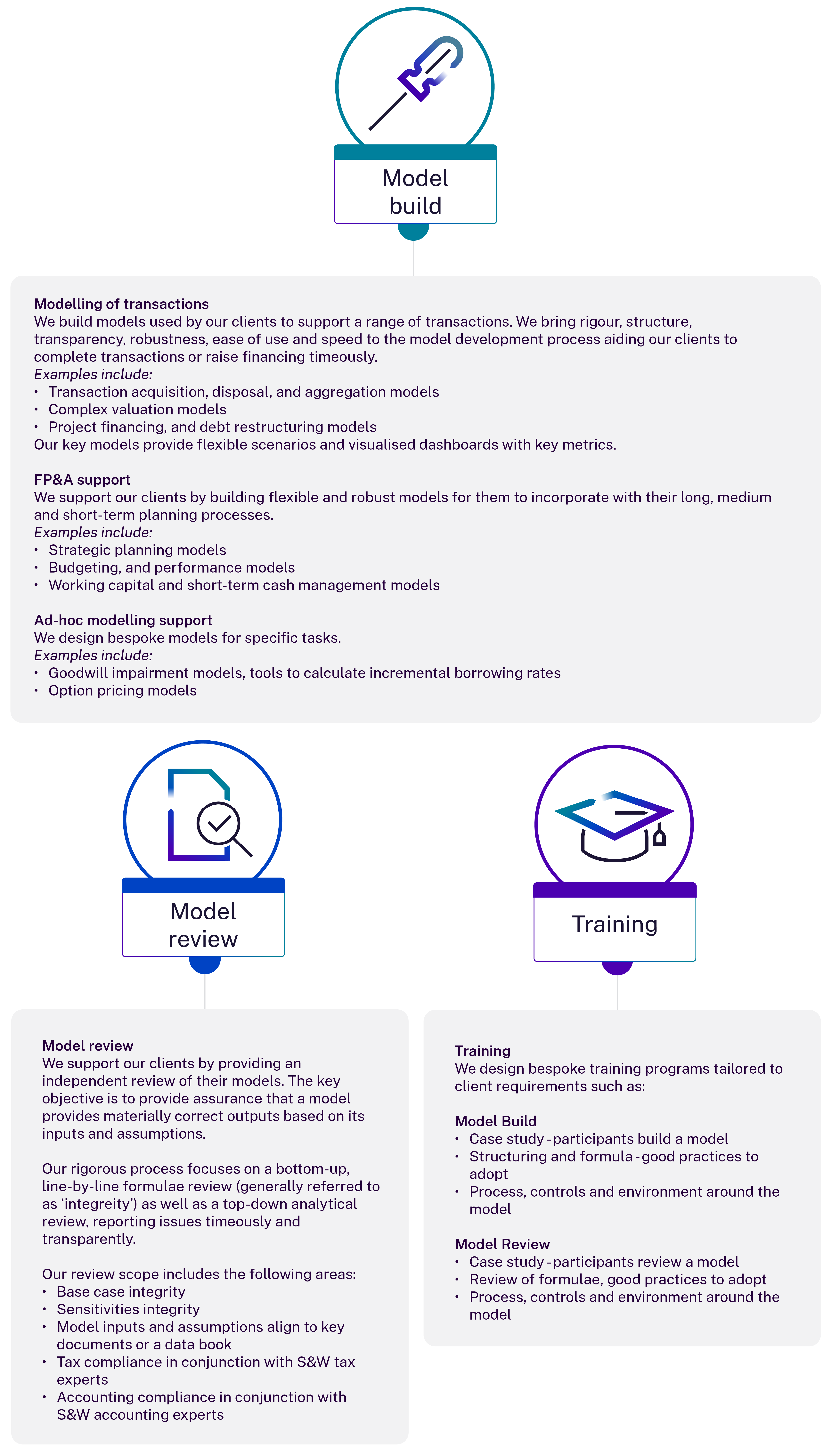 SW Financial Model Part2 Large