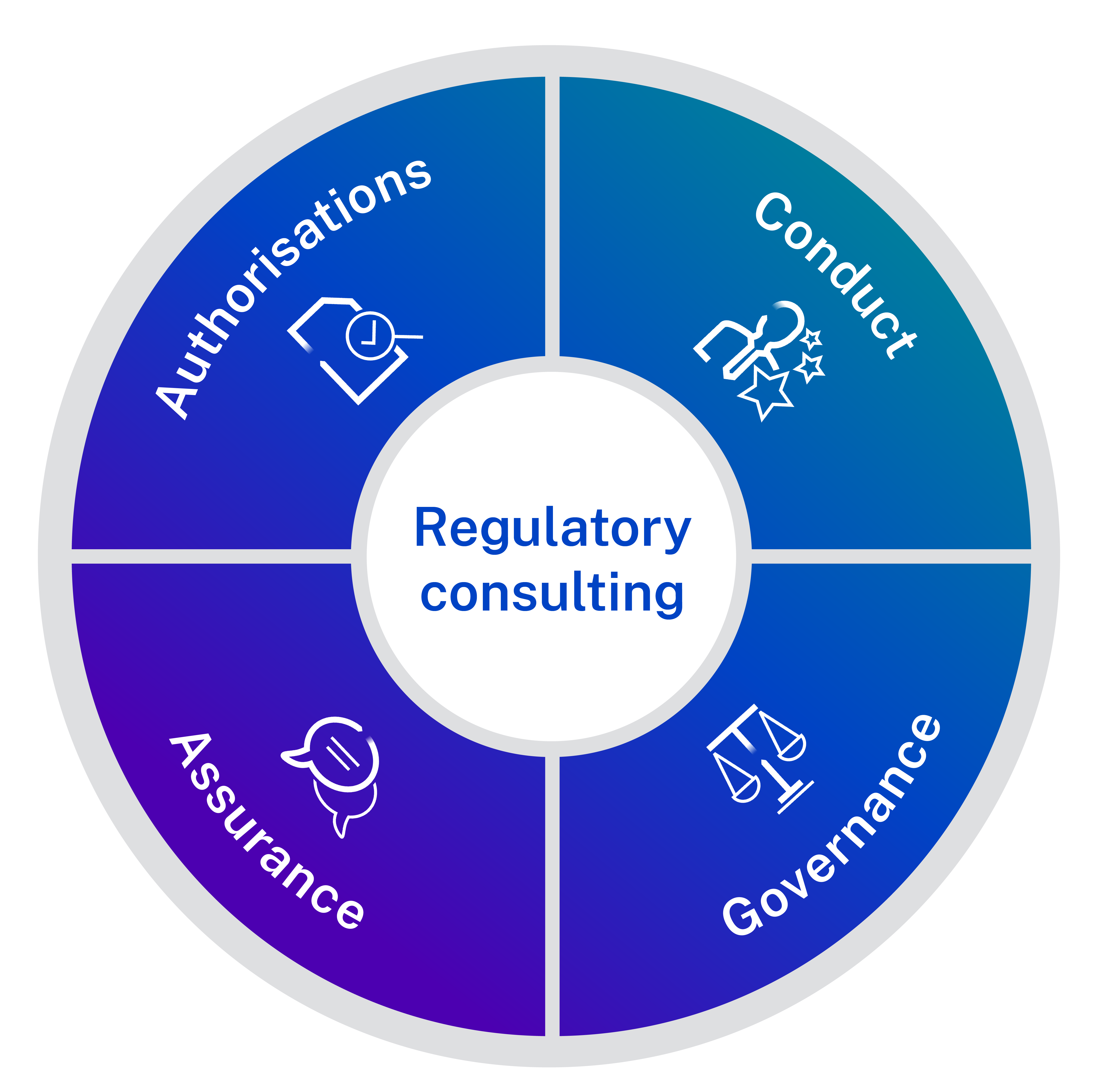 Regulatory Consulting